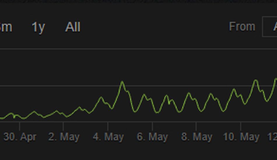 imageRessurgência Battlefront 2